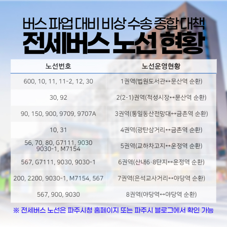 파주시 전세버스 노선 현황