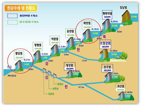 한강수계 발전용댐 현황