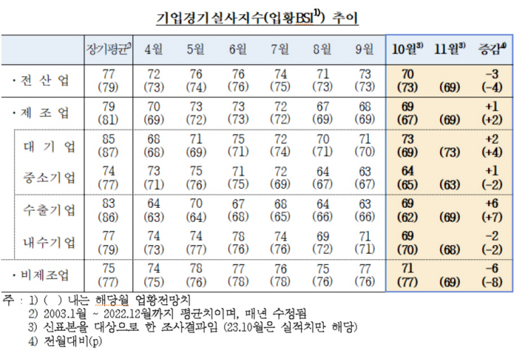 기업경기