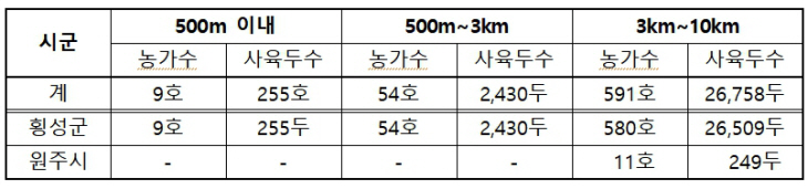 럼피스킨병 발생 방역대_1