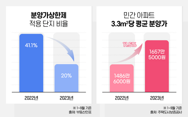 ★인포그래픽