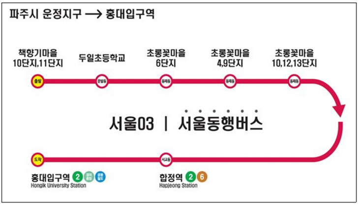 ‘파주 운정~홍대입구역’ 서울동행버스 서울03번 노선도