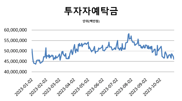 예탁