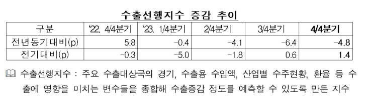 수출입은행