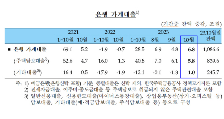 은행