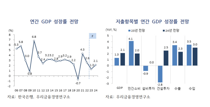 연간