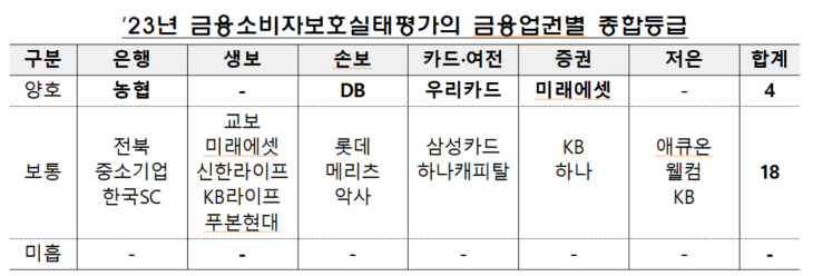 소비자보호