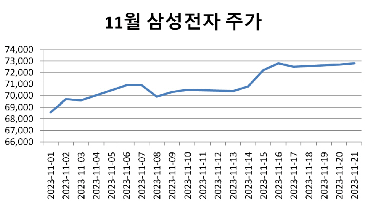 삼성