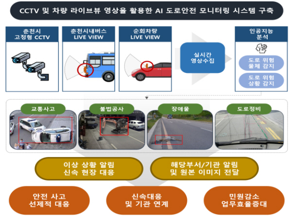 AI기반 도로 안전 모니터링 시스템