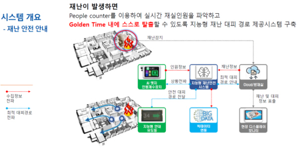 AI 기반 재난 안전 안내