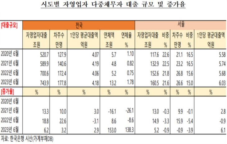 한국은행