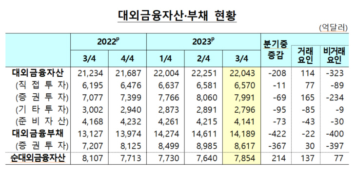 대외