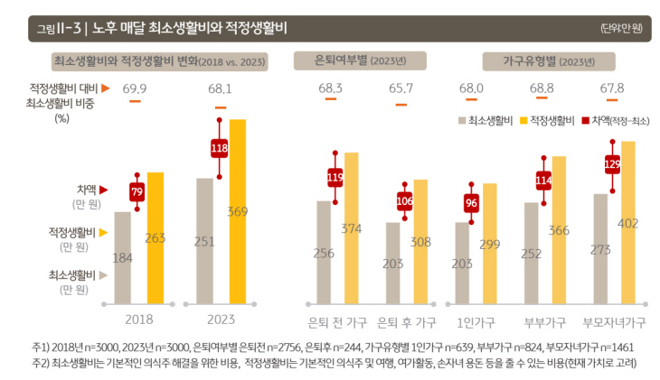 가구