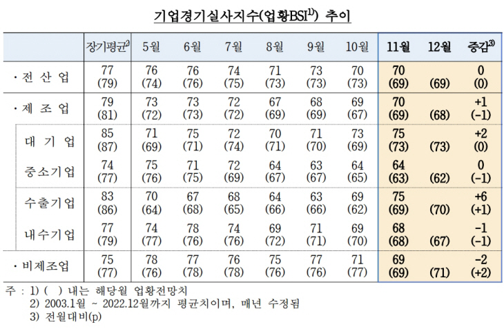 한국은행