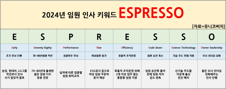 2024년도 임원 인사 포인트 요약