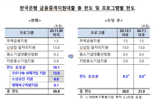 금융중개지원