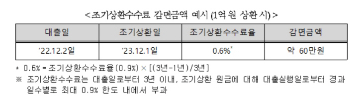 한국주택금융공사