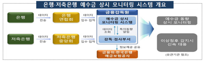 저축은행