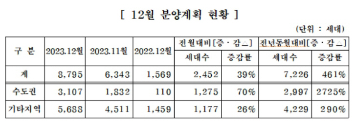 주택건설 주택