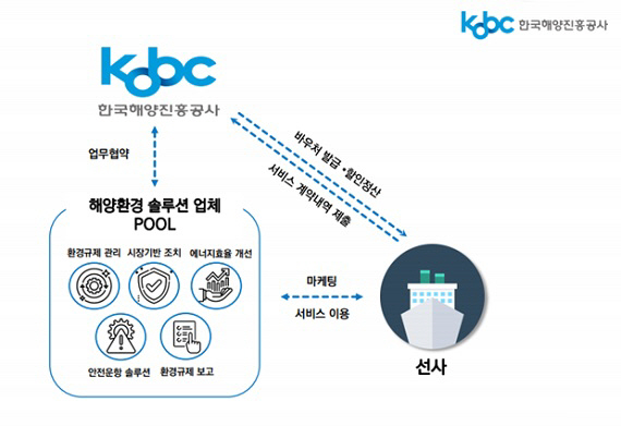 [한국해양진흥공사] 해양환경 규제 대응 지원 바우처 사업 개시