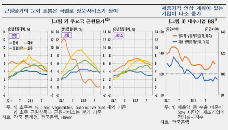 한국은행