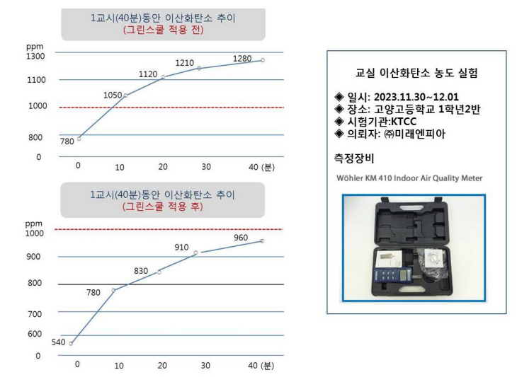 3실험결과