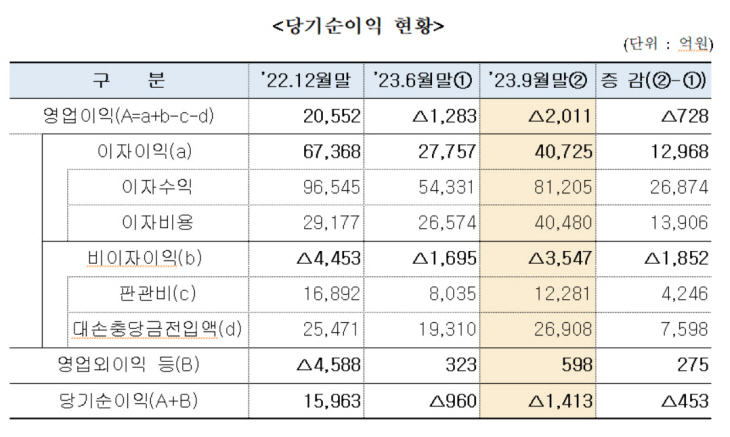 저축은행