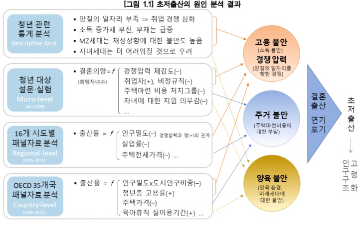 초저출산