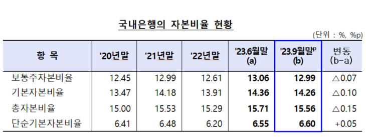 국냉느행