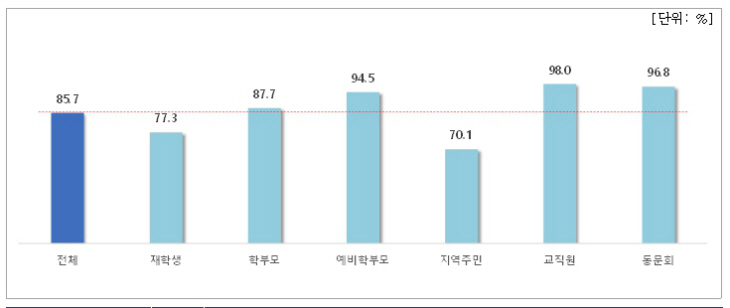 학교 이전_2