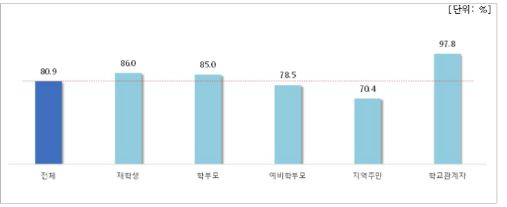 학교 이전2_2