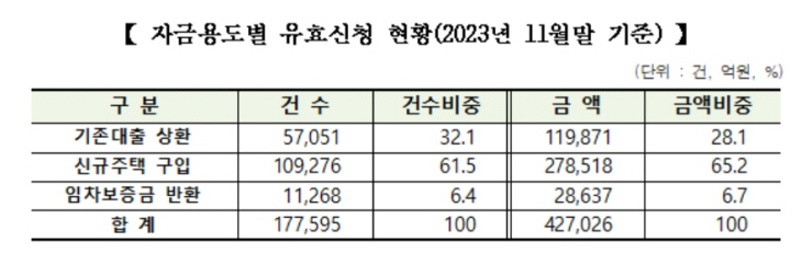 한국주택금융공사