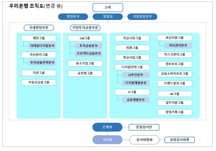 우리은행