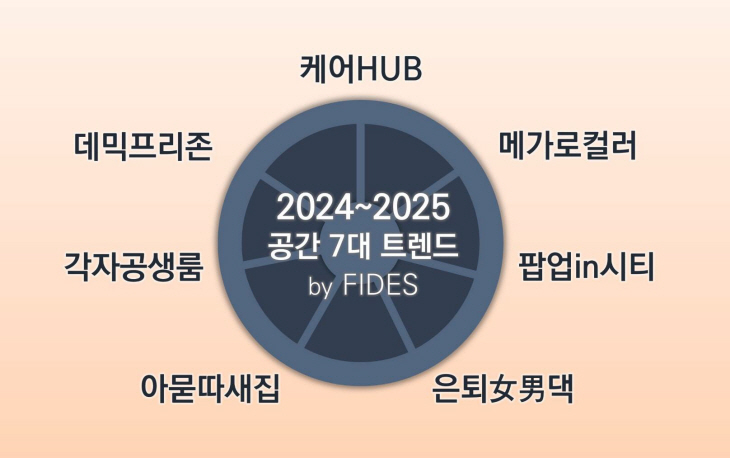 피데스개발 공간 7대 트렌드