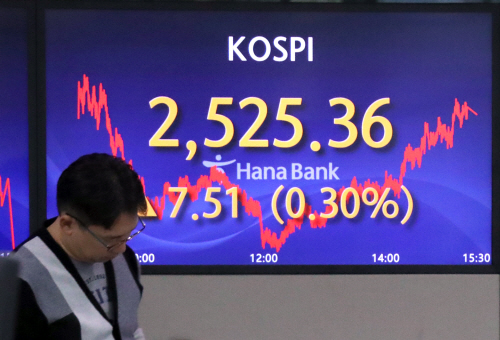 코스피, 0.3% 올라 2,520대 마감