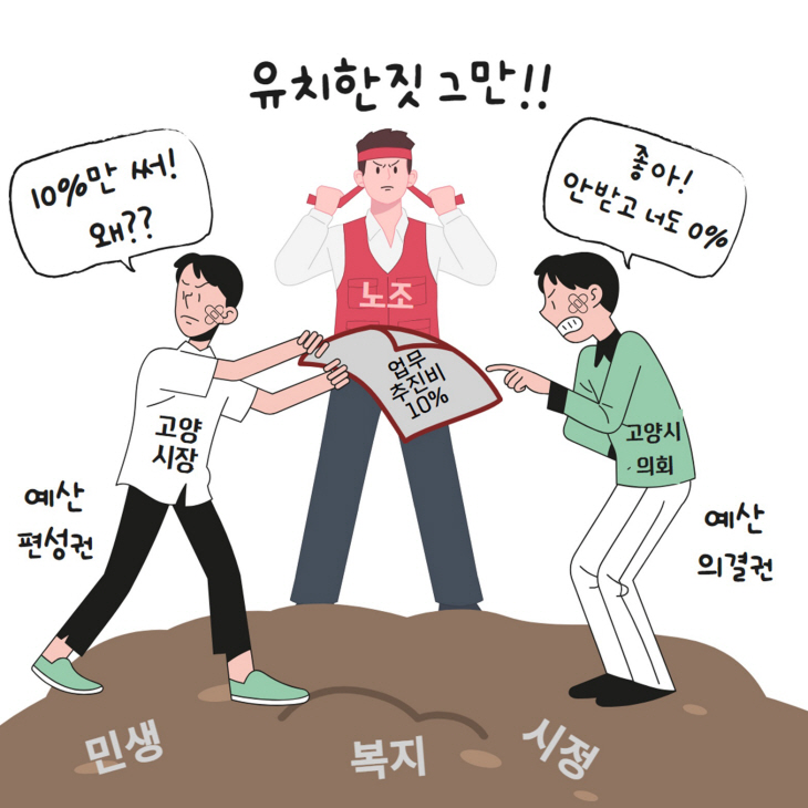 이동환 고양특례시장-고양특례시의회 업무추진비 예산 갈등