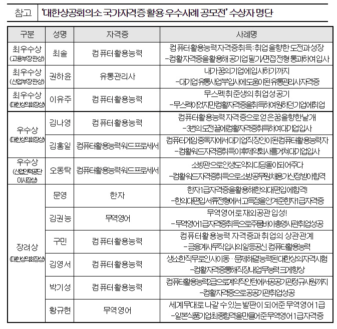 대한상의 국가자격증 활용 우수사례 공모전 수상자 명단