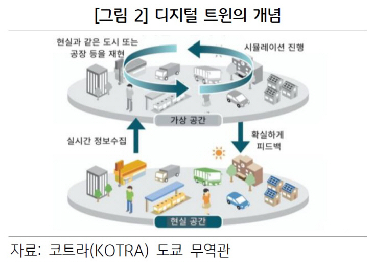 자료사진. 디지털 트윈의 개념.