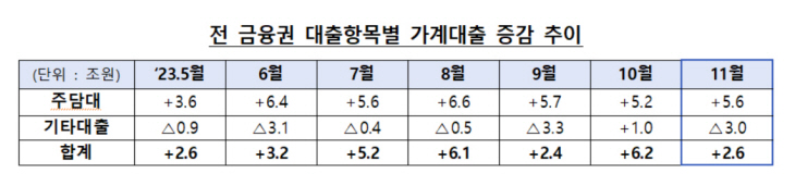 대출