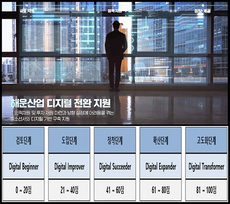 [한국해양진흥공사] 국내 최초 ‘해운산업 디지털 전환 수준 진