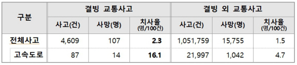 결빙교통사고 _1