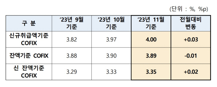 코픽스