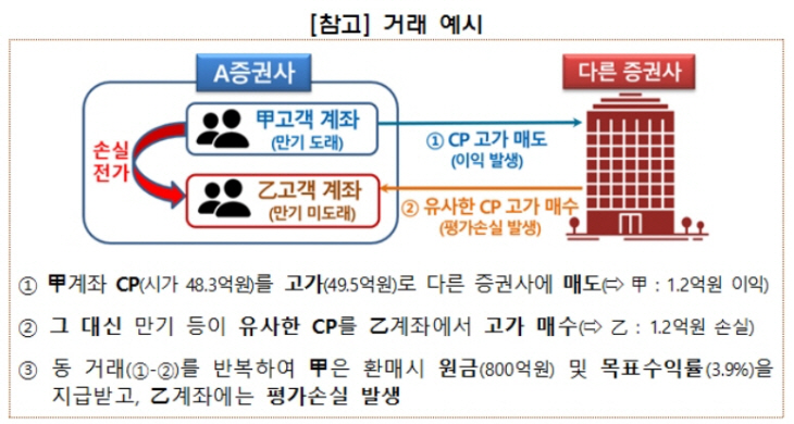 위법사례