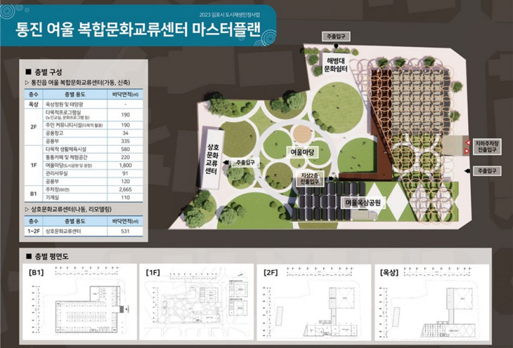 김포시 통진읍 여울복합문화교류센터 마스터플랜