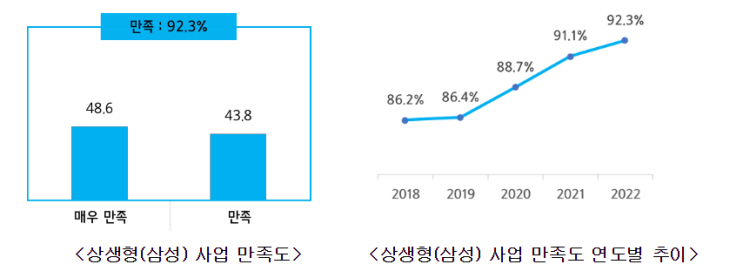 중소기업중앙회 스마트공장 지원사업