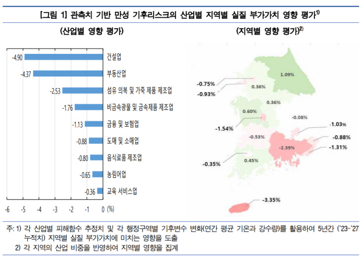 한국은행