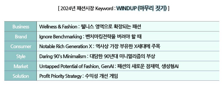 사진 1. 2024년 패션시장 키워드