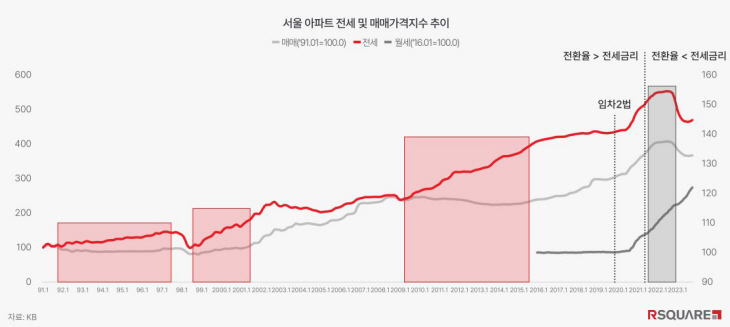 알스퀘어