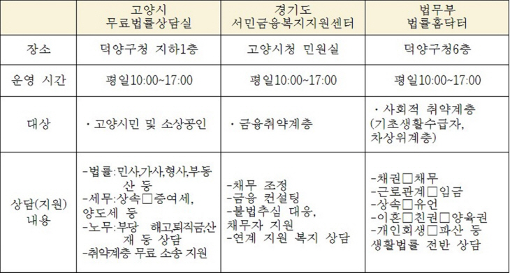 고양특례시 무료법률 상담