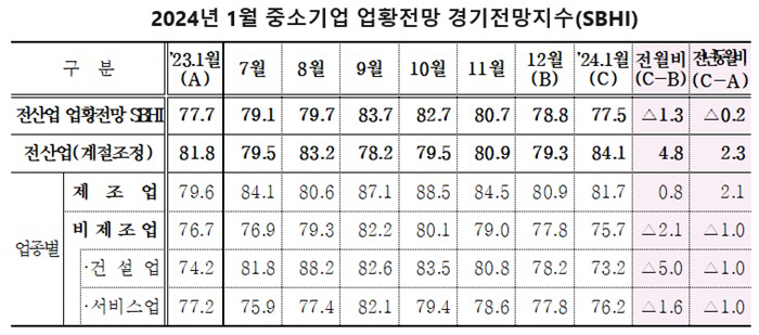 중소기업중앙회